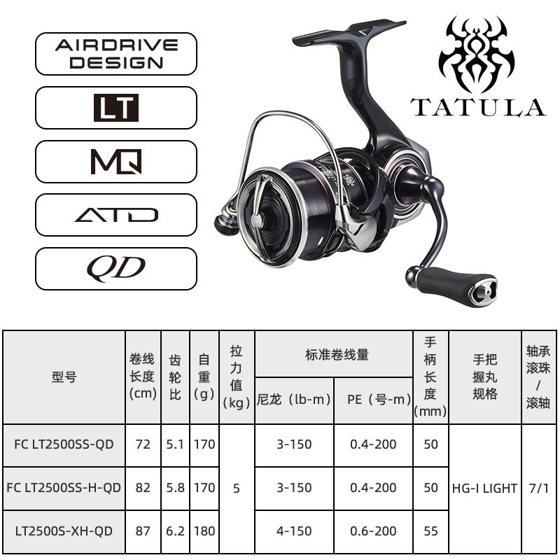 2023 DAIWA TATULA Spinning koł – Daiwa Reel Bg recenzja i cena